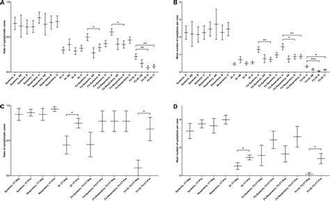 Frontiers Dynamics Of The Covid 19 Clinical Findings And The