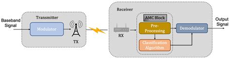 Applied Sciences Free Full Text A Lightweight Deep Learning Model