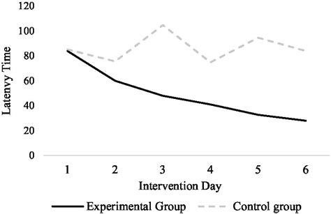 Frontiers The Effect Of Exercise On Academic Fatigue And Sleep