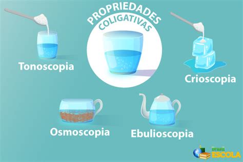 O Que Sao Propiedades Coligativas
