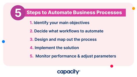 How To Automate Business Processes In 5 Easy Steps Capacity