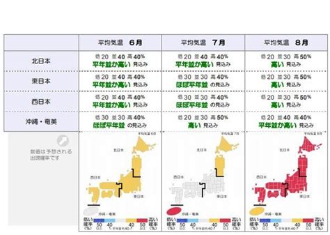 今夏は平年より暑くなりそう気象庁3か月予報 3枚目の写真・画像 リセマム