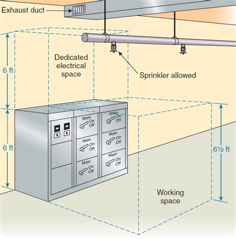 cín maestro Forenzná medicína nfpa sprinklers switch rooms rada odkaz Čo