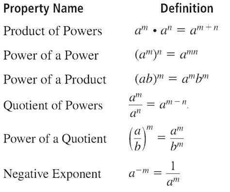 Negative Exponent Rules Cheat Sheet