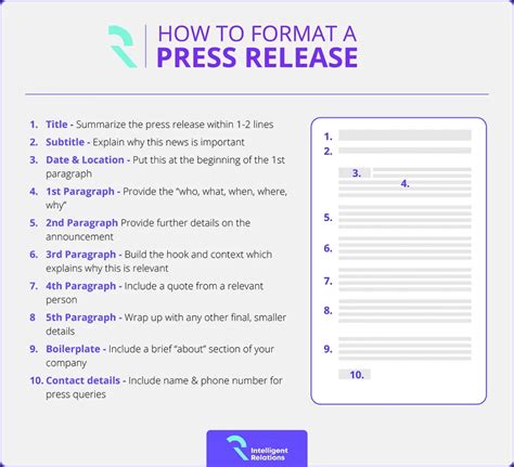 Step By Step Book Press Release Guide Examples 2023