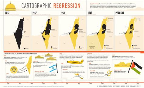 Palestine SHRINKING EXPANDING Israel. This is a brief history of how ...