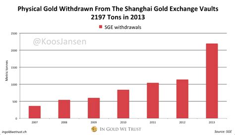 JRB Junior Mining Rohstoff Aktien Big Picture Blog Shanghai Gold