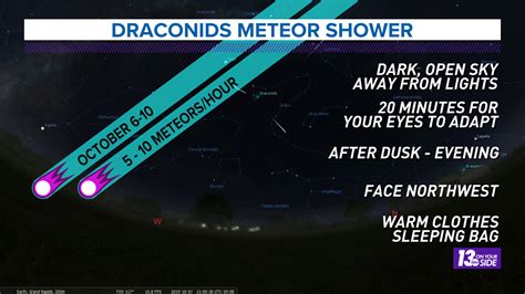 How to view the Draconids Meteor Shower! | wzzm13.com