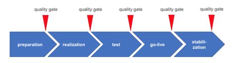 What I Learned As A Project Manager At Bosch The German Industrial