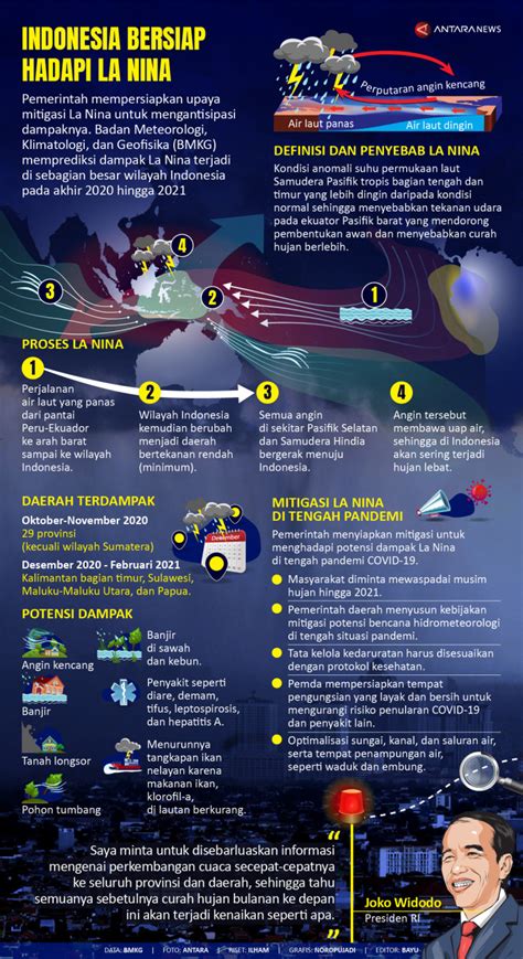 La Nina Di Indonesia Tally Paolina