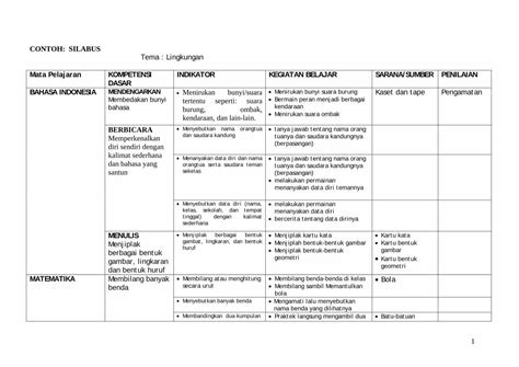 PDF CONTOH SILABUS PDF Filekelas Sekolah Dan Tempat Tinggal