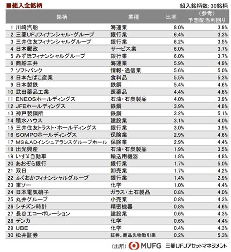 銘柄分析『日経平均高配当利回り株ファンド』、『ifreenext 日経連続増配株指数』と較べてみました リーマン投資ブログ