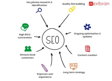 8 Benefits Of SEO Services For Your Business Nextbrain