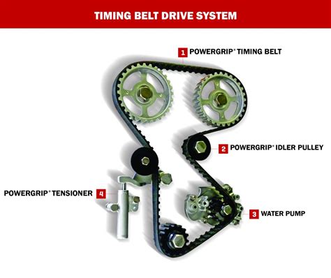 Belt Drive System Paul Tan S Automotive News