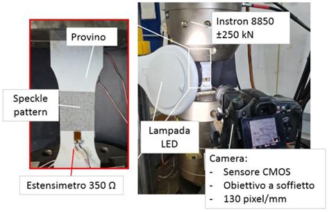 Setup Sperimentale Per Le Misure Mediante DIC Ed Estensimetri E