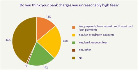 International Money Transfer Fees Bank Wire Markup Costs