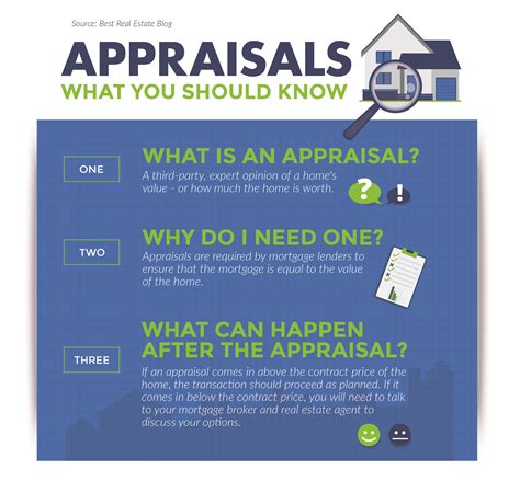 What Is An Appraisal? - New Dwelling Mortgage