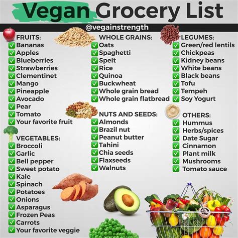 27 Diagrams That Make Going Vegan Way More Approachable Vegan Grocery