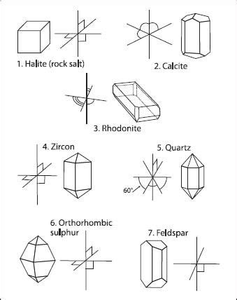 trigonal crystal system - Google Search | Math answers, Math, Books