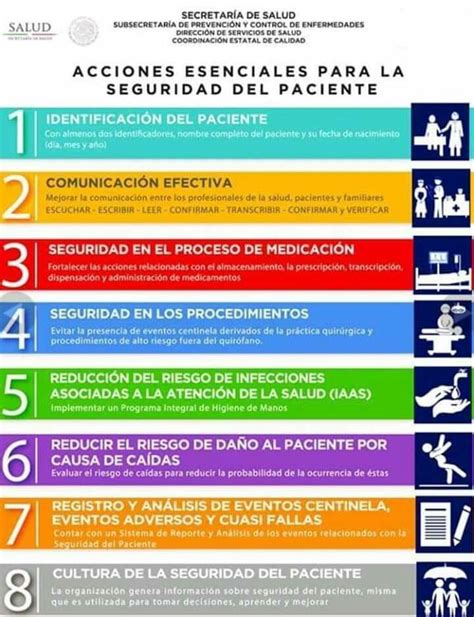 Acciones Esenciales De Seguridad Del Paciente Images