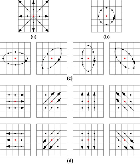 Structure models that we have defined, a radial-direction, b ...