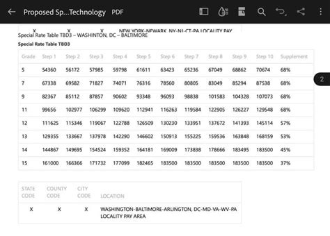 2024 GS Pay Scale OPM Pay Tables Locality Pay Raise, 59% OFF