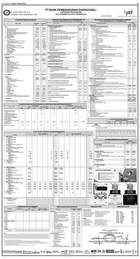 Laporan Keuangan Q4 2021 Bank Pembangunan Daerah Bali Dataindonesia Id