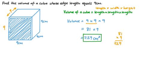 Question Video Finding The Volume Of A Cube Nagwa