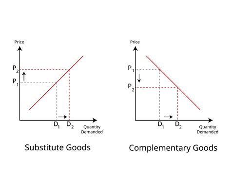 Difference Between Substitute Goods And Complementary Goods 42401629