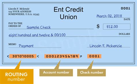 Ent Credit Union - search routing numbers, addresses and phones of branches