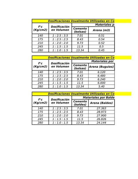 Excel Automaizado Concreto Dosificación De Mezclas Cemento Udocz