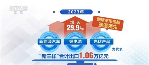 电动载人汽车、太阳能电池、锂离子蓄电池，中国新三样产品出口额首次突破万亿元大关！ 财富号 东方财富网