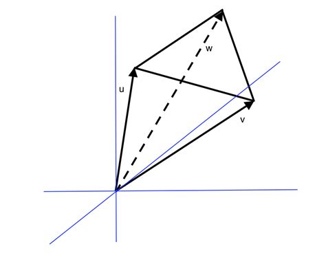 linear algebra - Geometric intuition for convex combination in $\mathbb ...