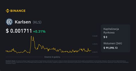 Kurs Karlsen Cena KLS Wykres na żywo i USD Konwerter Binance