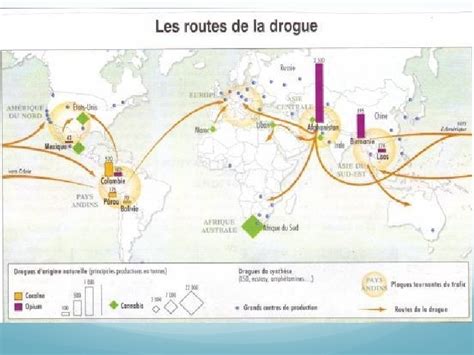 Processus Et Acteurs De La Mondialisation Thme 2