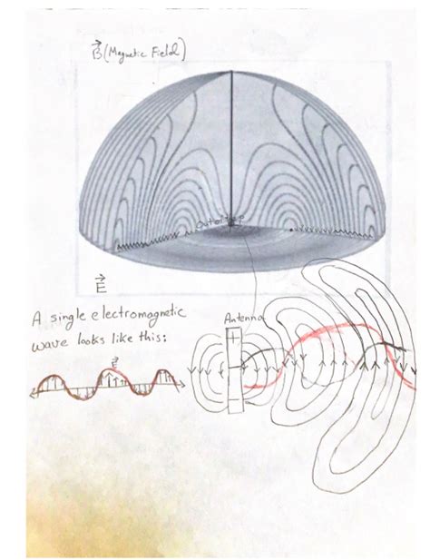 Dipole Antenna: Electromagnetic Wave - Physics Stack Exchange