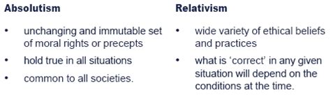 Relativisme Moral Vs Absolutisme Moral