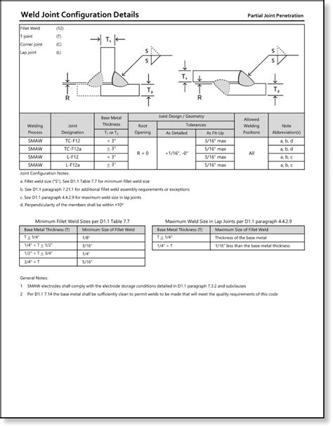 D1 1 Prequalified Smaw Wps Fillet — Quality Inspection Forms