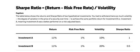 Understanding Risk Adjusted Returns Avalon