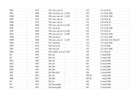 Chevy Small Block Chevy Engine Suffix Codes Small Block Suffix Codes