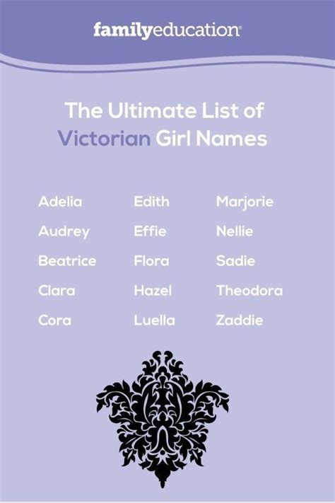 The Ultimate List Of Victorian Girl Names Victorian Girl Names