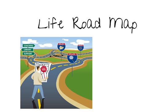 Life road map timeline | Timetoast timelines