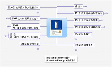 《帶人的技術》思維導圖讀書筆記 每日頭條