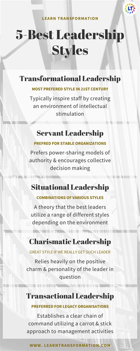 5 Best Leadership Styles And 4 Best Books For Leadership That Every