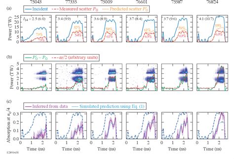 Figure From Anomalous Absorption By The Two Plasmon Decay Instability