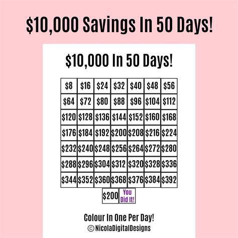 10000 money saving challenge printable save 10000 in 90 etsy australia