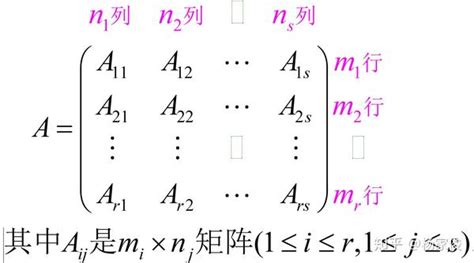 线性代数总结 第二章 矩阵 第二节 矩阵的分块注意行列式与矩阵区别 知乎