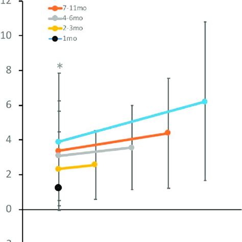 Kaplan Meier Survival Curve For Continuing Prescription Download