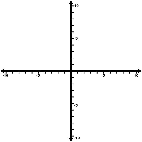 10 To 10 Coordinate Grid With Increments Labeled By 5s Clipart Etc