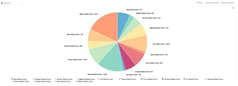 Pie Chart